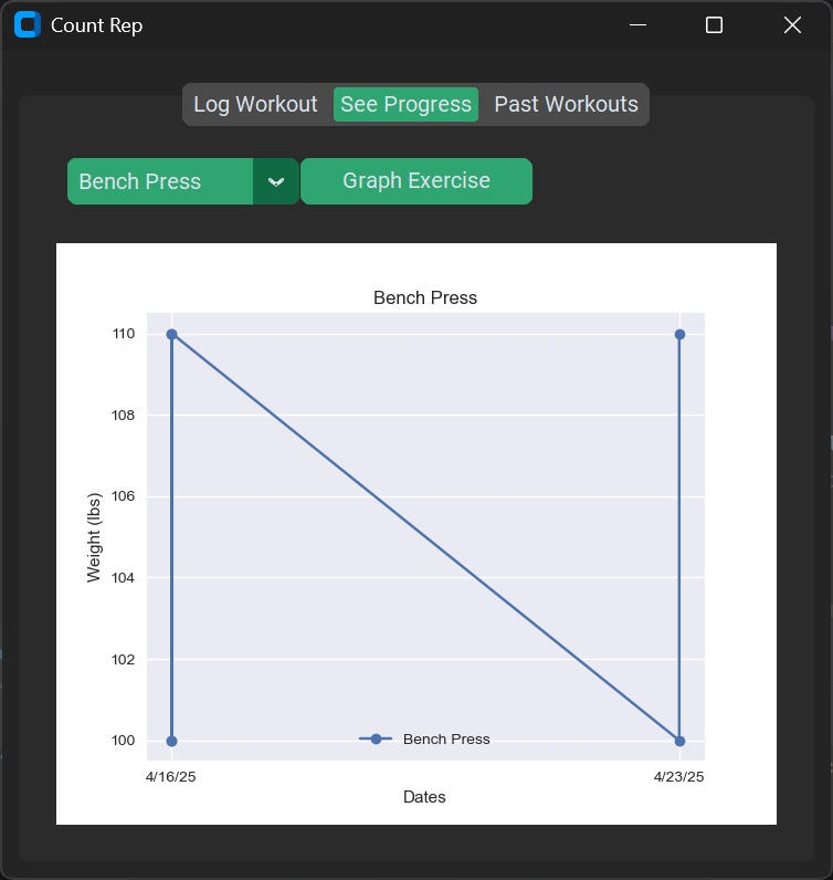 Graph Screen